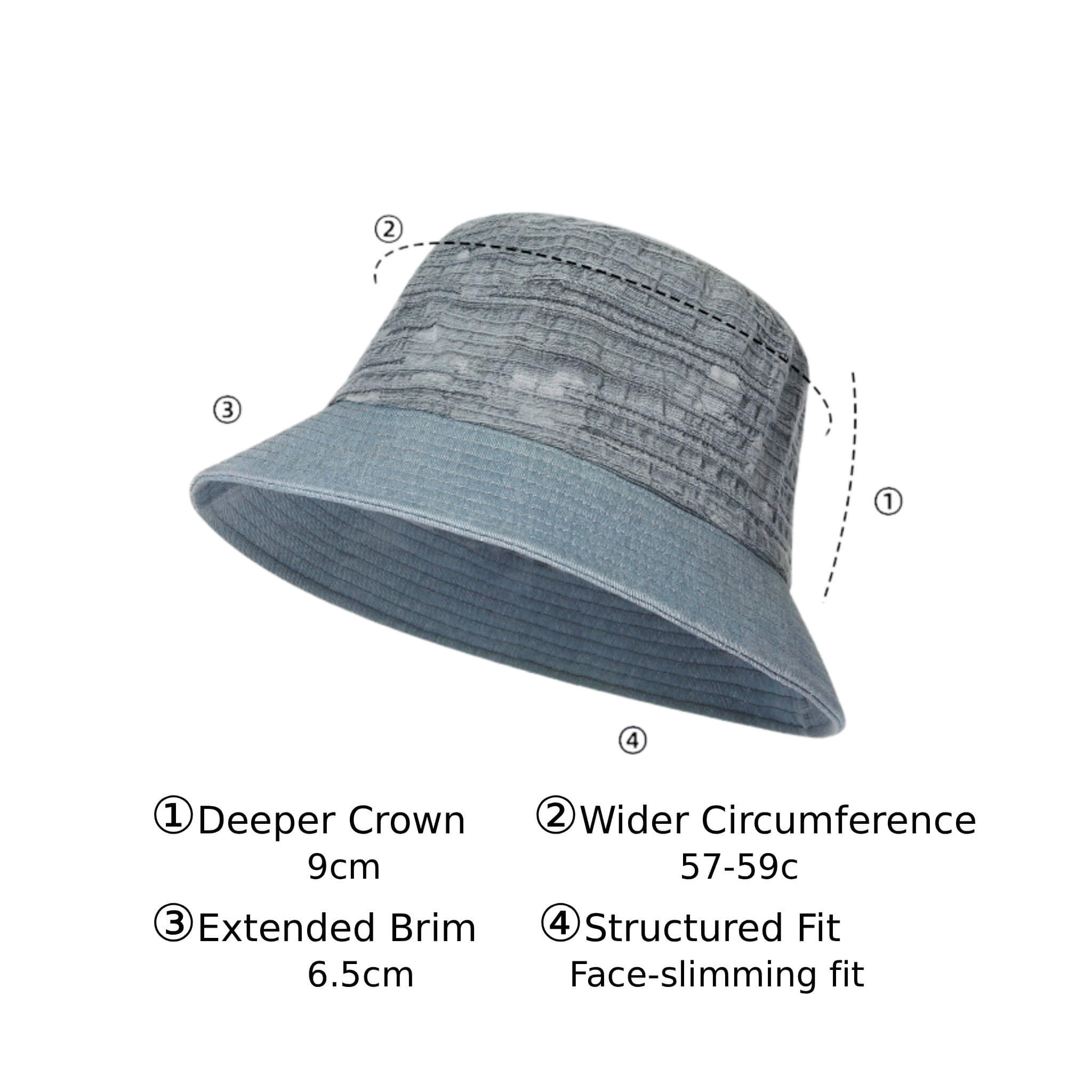 Size chart for Meriple bucket hat: 9cm deeper crown, 6.5cm extended brim, and 57-59cm adjustable circumference.